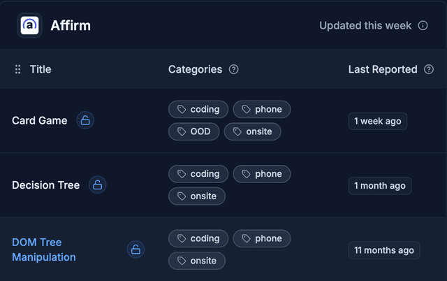 Affirm interview questions